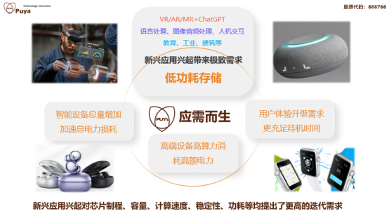 普冉GS N系列产品(图1)